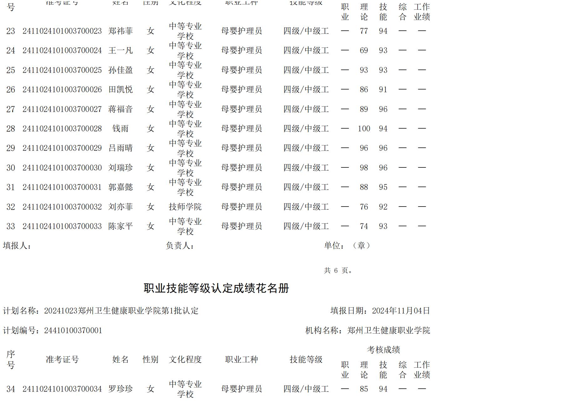 20241023摩臣5第1批認定職業技能等級認定人員成績花名冊_02.jpg